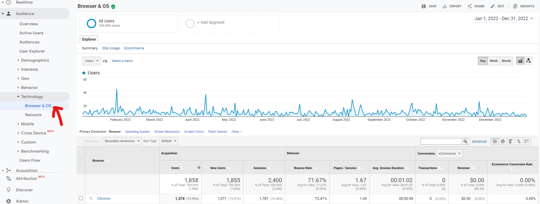 google analytics technology report to see which browsers users use