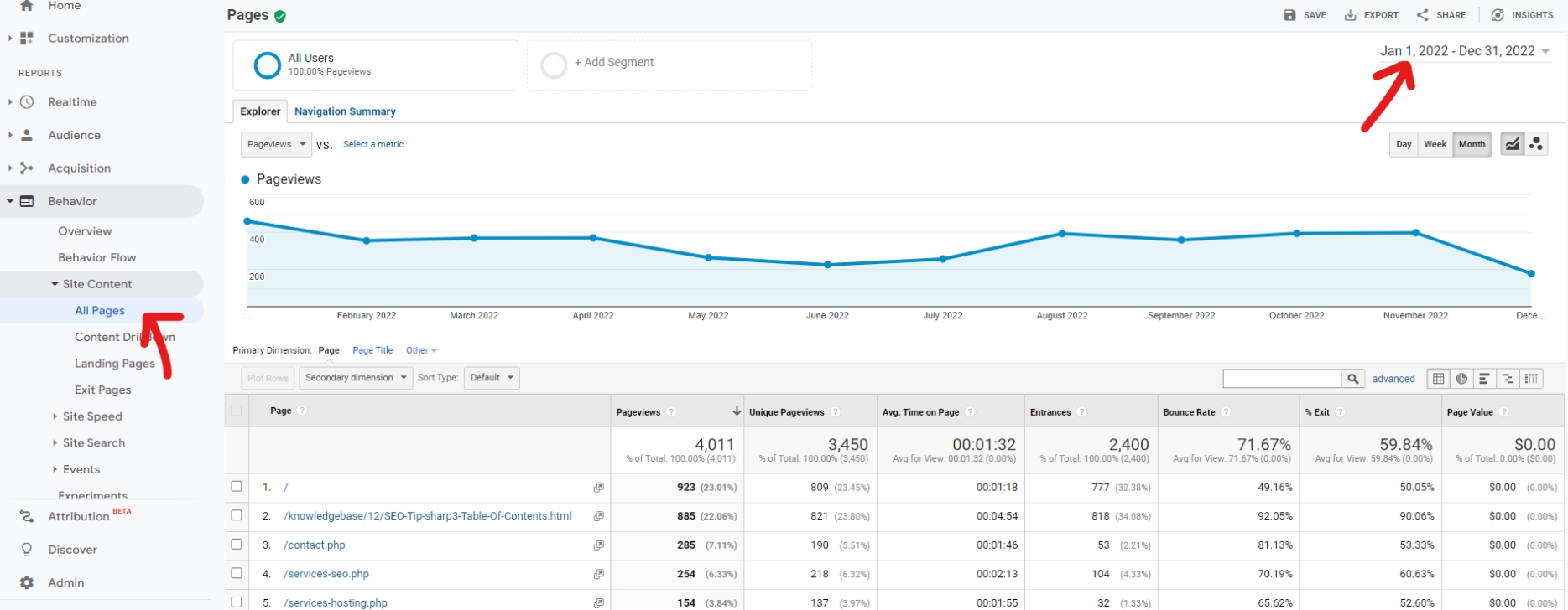 google analytics report showing traffic stats for individual urls